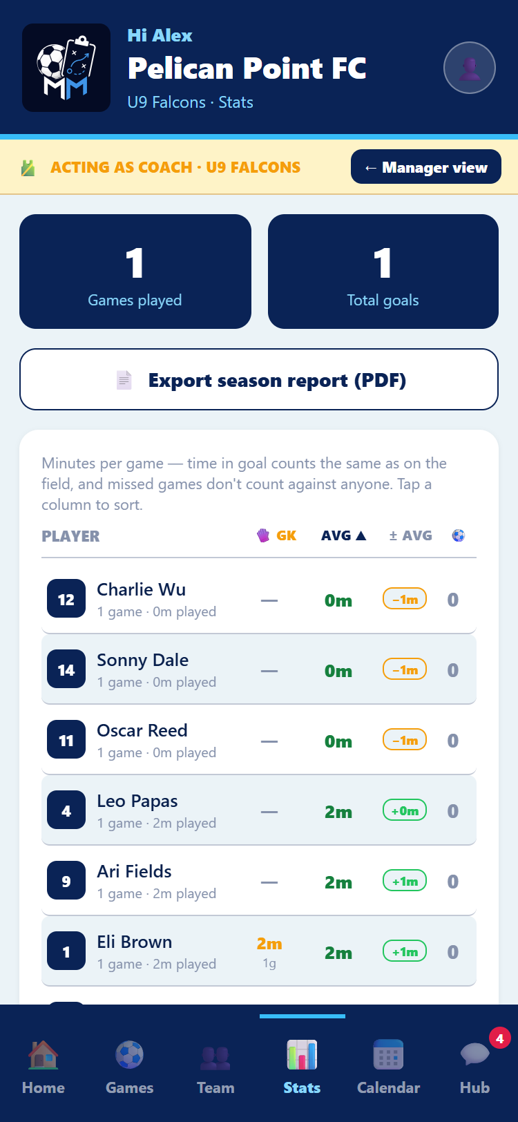 Stats table with play time per player